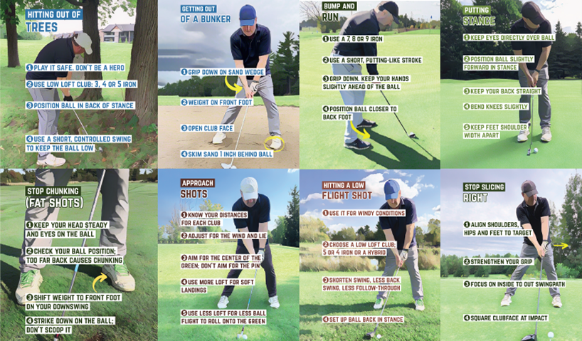 Golf Cheat Sheets™