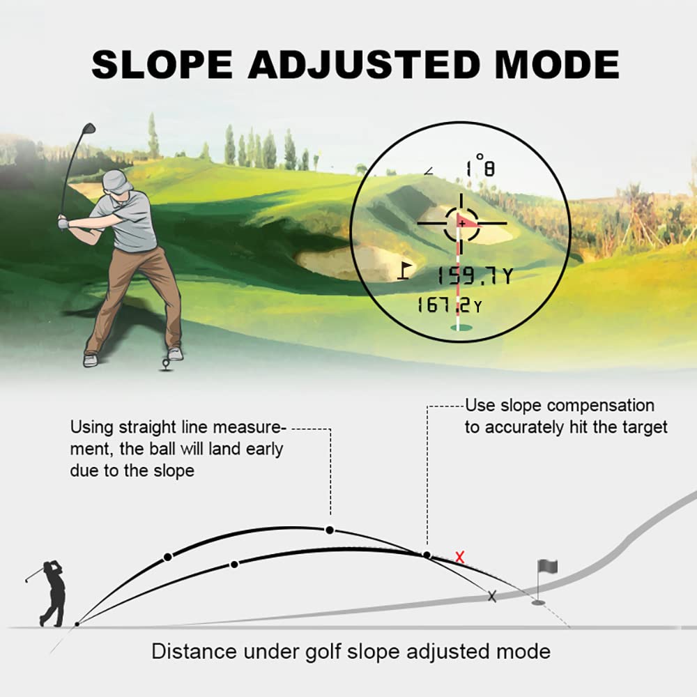 PinPoint Pro™ Rangefinder - 1000 - Yard Laser Accuracy - Dude Golf